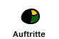 Auftritte