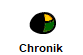 Chronik